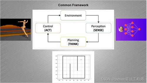 人工智能机器人技术 智能计算机科技领域的技术开发核心